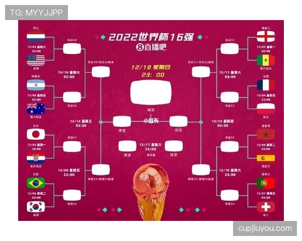 2026世界杯官方晋级席位详解