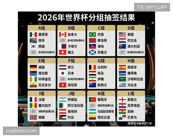 2026世界杯第三名出线积分门槛预测